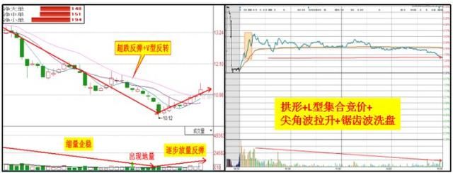 上海股神：仅用A股唯一赚钱指标“20日均线”，其他全事后诸葛亮