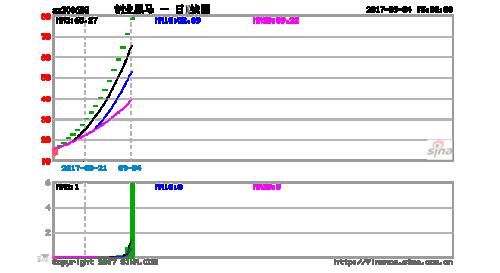 创业黑马18涨停市值超50亿 能否超越 妖股 记录