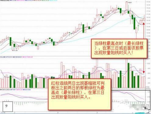 MACD炒股必杀技，给你0到1的蜕变