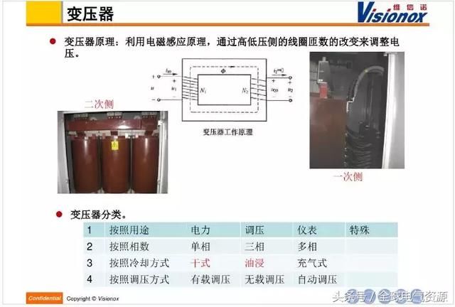 高低压配电系统介绍