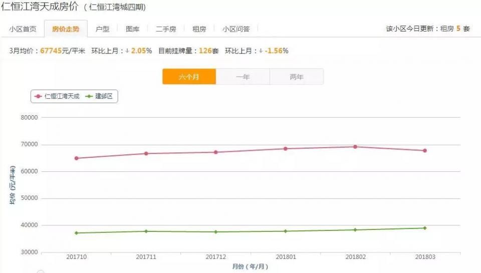 最高9.6万\/!南京各区最贵的小区名单出炉