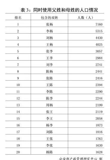 亚洲最新人口排名_世界人口排名(2)