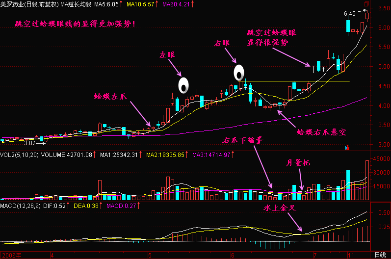 中国股市最彪悍的“牛股”形态，一旦遇见，满仓杀入