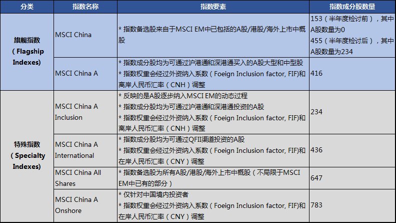 国泰基金：A股“入摩” 会分流港股资金吗？