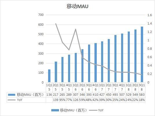 阿里巴巴历年核心数据汇总