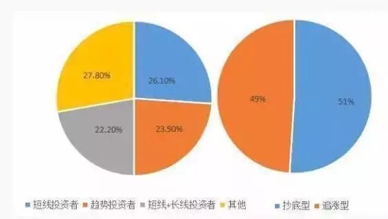 炒股的人最后都是什么结局!