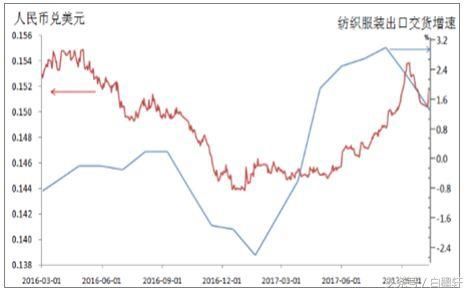 2018年人民币持续升值！比80年代升了多少倍？物价会有大变化吗？