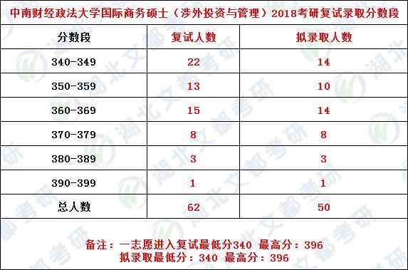 国际商务硕士学校排名_那些学校有农学硕士(3)