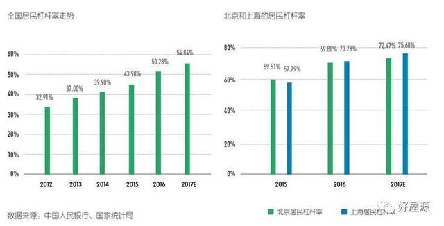 2018年中国房地产市场 分析预测及未来前景