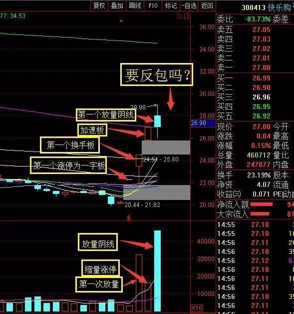 龙头股怎么抓？北京一老教授研股多年，总结出一套龙头股实战技巧