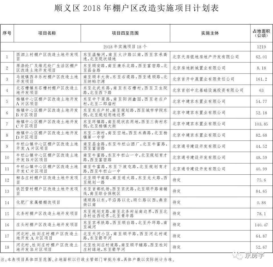 【重磅】今年北京棚改任务发布 236个项目是否涉及到你