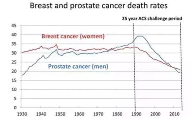大数据显示生活方式引发特定癌症