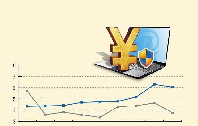 余额宝近期收益率持续下跌，你还敢把钱放在里面么？