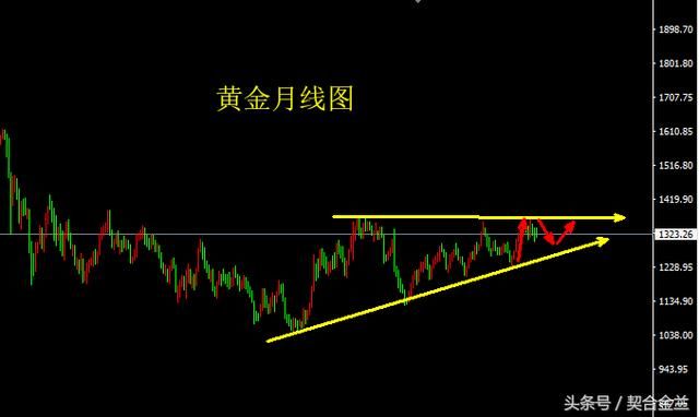 3.10黄金数据周总结下周关注两数据