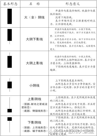 股市大课堂教学，基本绘图方法，认识K线图，简单易学深入浅出！