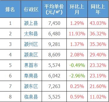 三四线楼市的隐患 有的城市人口在流出房价在翻倍