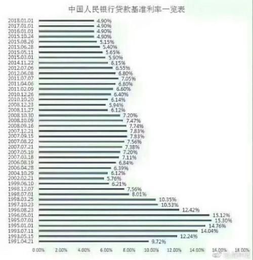 央行行长讲话透露重大信号:二三四线城市买房要小心