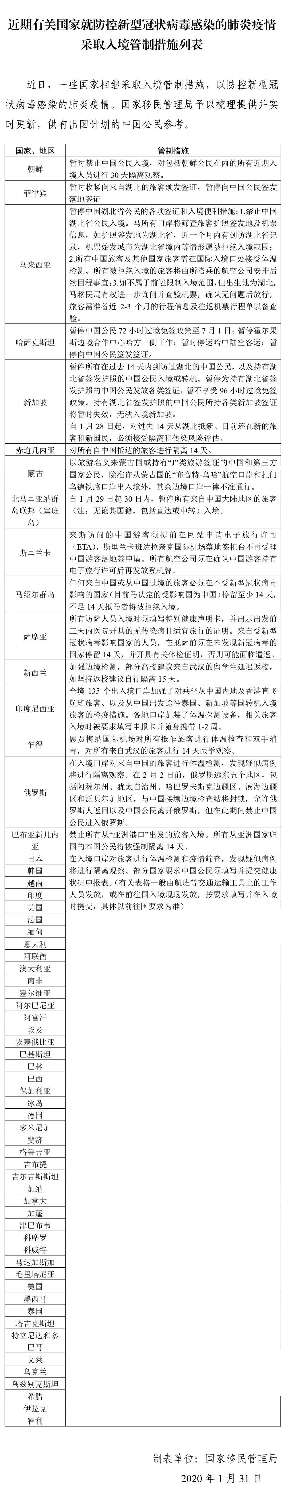 网上查询限制出入境