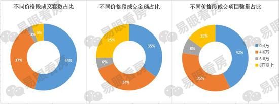 这个新盘去化只有1.2% 楼市\＂限价\＂红利失效了吗?