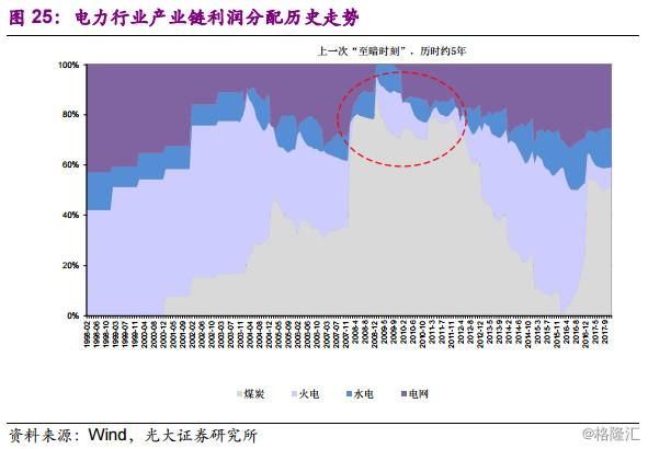 同学你好，底部行业了解一下？