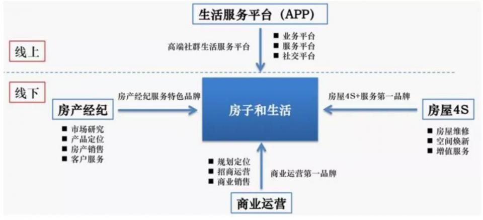 以后，你家新房卖啥价格，可能是老项目说了算!卖完就不管小心吃