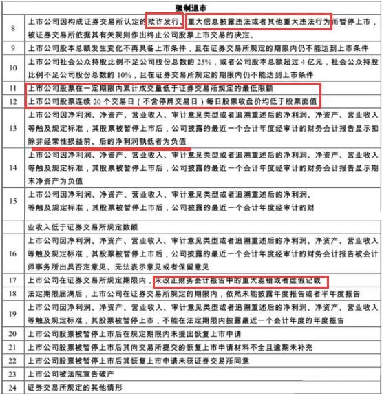 退市新规来了！A股将结束20年“只吃不拉”的局面