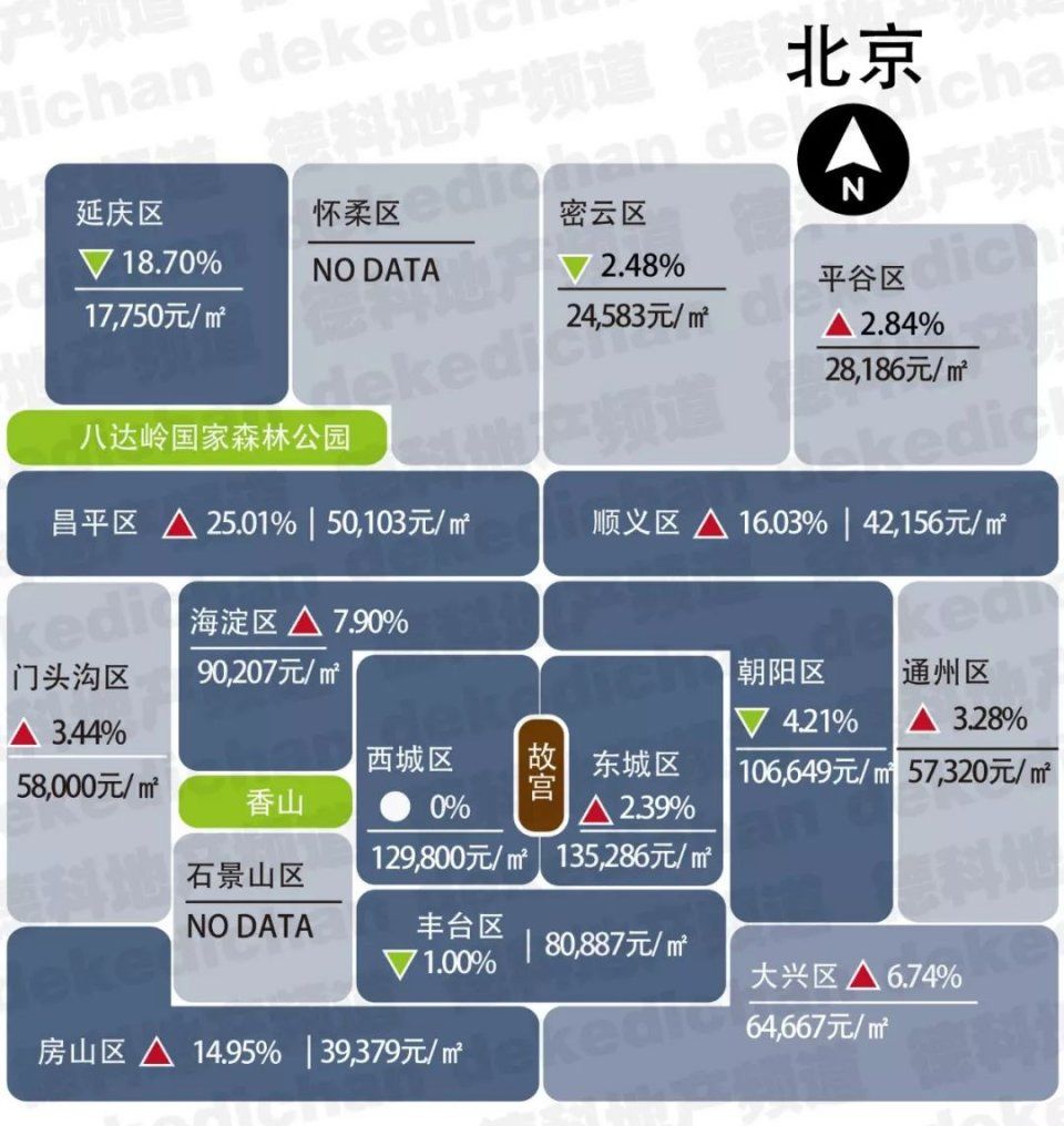 2018年1月各省市房价新鲜出炉，这次有了新变化!