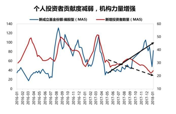 离开吧，忘记股市吧!致炒股的朋友们