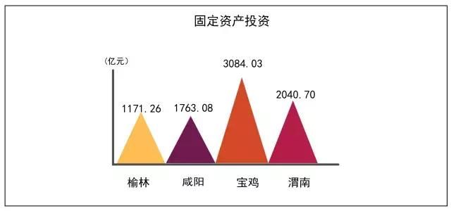 宝鸡快要保不住“陕西第二城市”的名头了