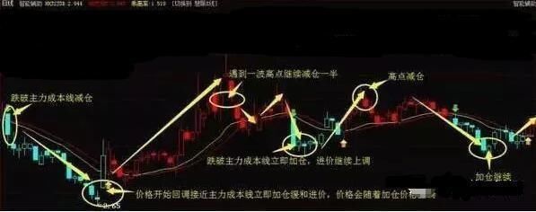 中国股市又出现荒唐行为，历史或将重演，是谁想摧毁中国股市？