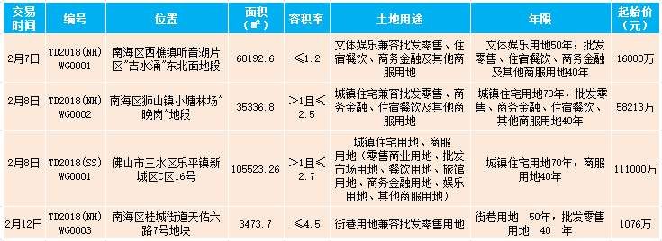 佛山楼市 | 租赁试点分步推进、首套房贷利率最高上浮40%、住宅成