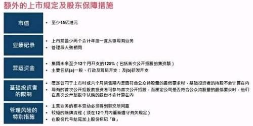 港交所的大招又细化:对同股不同权、未盈利企业上市做明确安排