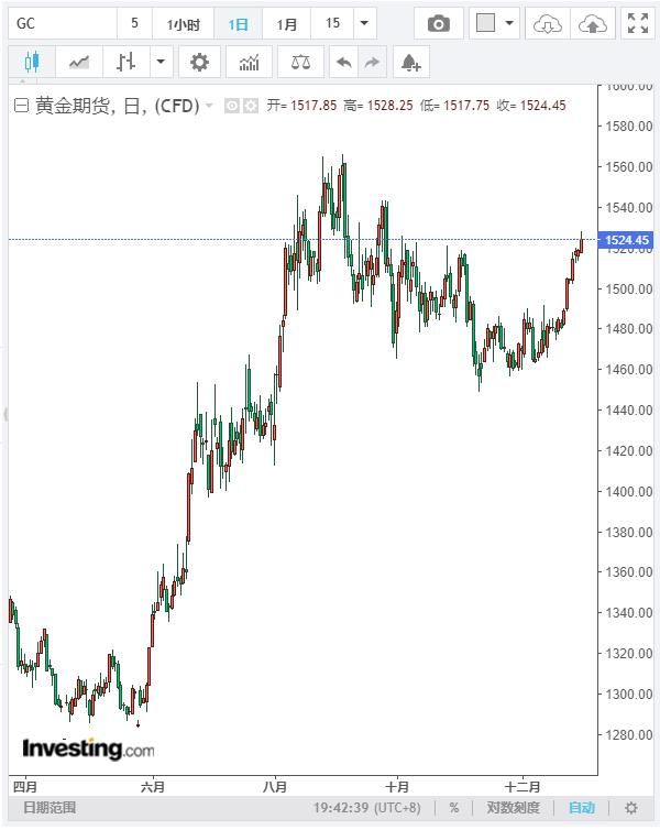 中国2019比特币
