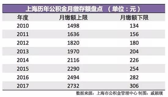 对于公积金的12条误读，你中了几条？