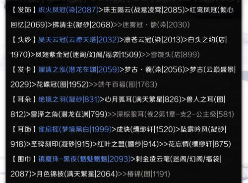 奇迹暖暖第四期云涌暗流破晓之战服装高分搭配攻略图文汇总