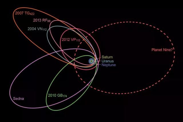 老问题找到新线索:太阳系存在神秘的“第九行星”?