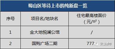 合肥房价定了!这48个纯新盘等待首开，滨湖、庐阳、高新2万+楼盘