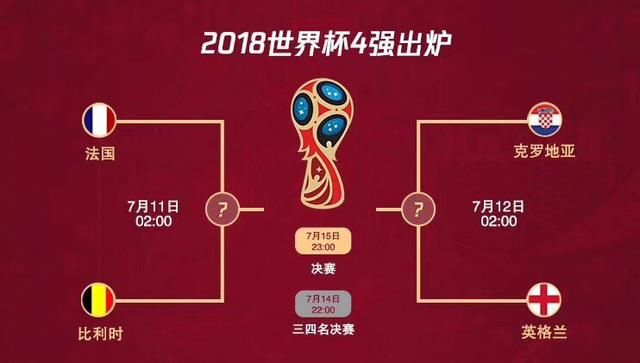 2018年世界杯四强特点分析预测,最大黑马终浮