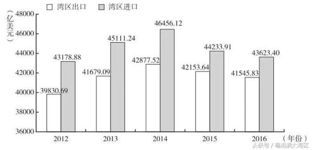 粤港澳大湾区正式进入建设年！打造国际一流湾区和世界级城市群！