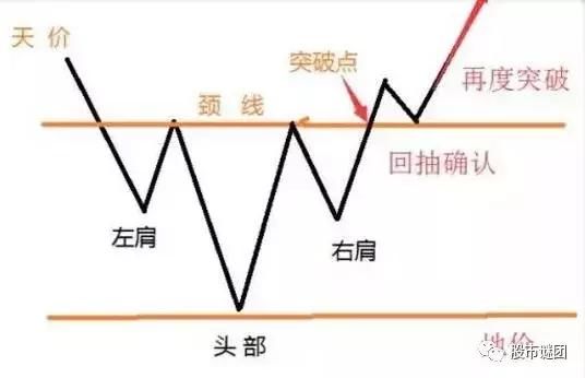 15年老股民讲述:学会筹码分布与阻挡定律,轻松跟庄吃肉