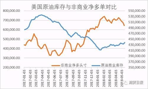 油价暴跌4%！如何做到提前预判？绝招就在这里