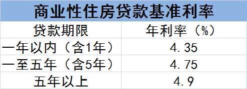 新政:南京公积金最高能贷200万!