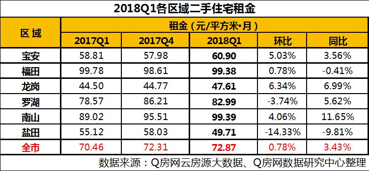 1季度二手季报:新交易机制下量价承压 租赁市场价格平稳