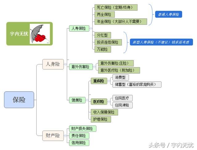 寿险知识入门寿险好简单