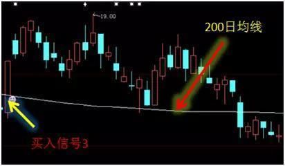 一位游资大佬的肺腑独白：盈利多年只看一根均线，值得散户读10遍