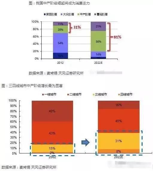 三四线城市最后一波楼市红利，错过真就晚了!