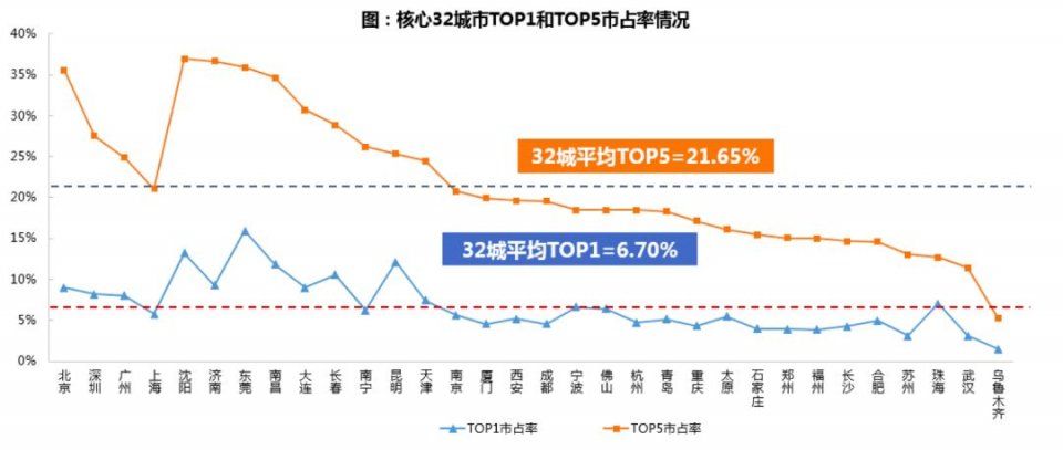 这家3000亿房企用白皮书告诉你，未来已来，这是房地产最好的时代