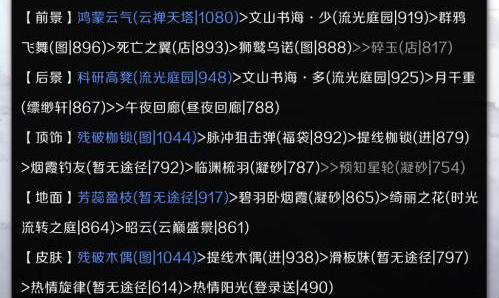 奇迹暖暖第四期云涌暗流破晓之战服装高分搭配攻略图文汇总