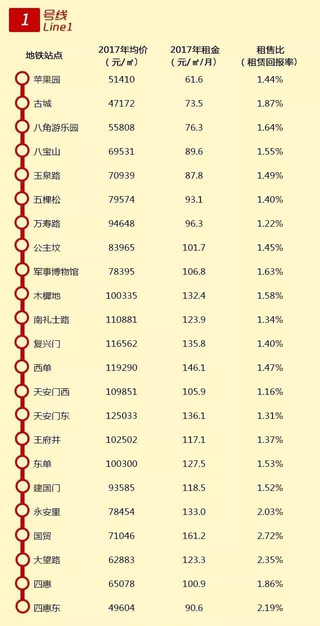 【实用】2018帝都租房攻略来啦!