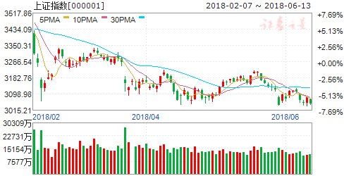 6月股指有望形成年内低点